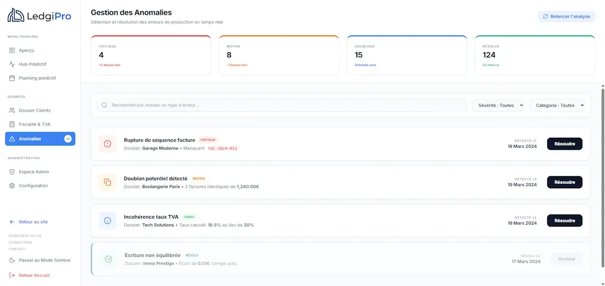 Reporting Stratégique