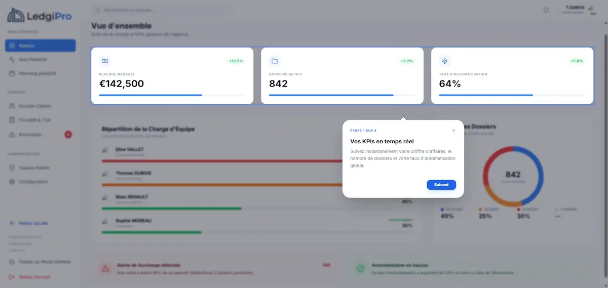 Modernisation des processus