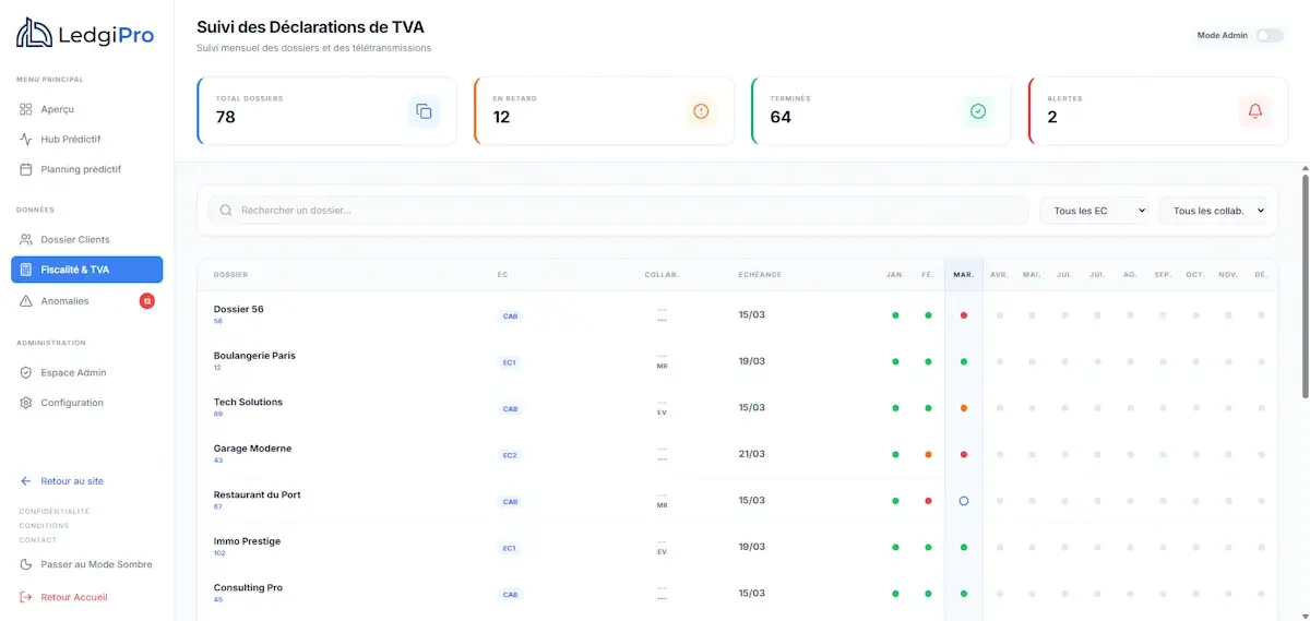 Mise à jour et Pilotage